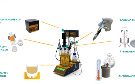 LAMBDA Easy Sterility Konzept in MINIFOR Bioreaktoren und Fermenter