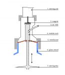 Bioréacteur: Agitation et stérilité - voici la membrane! Bioréacteur: Agitation et stérilité - voici la membrane!