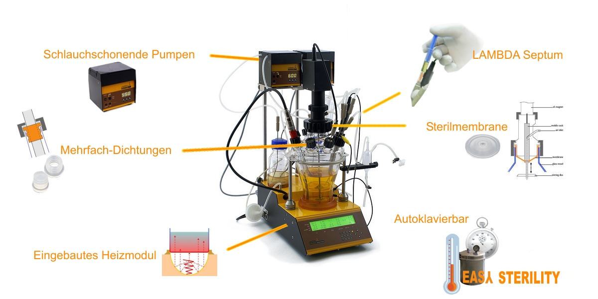 LAMBDA EASY STERILITY Konzeptübersicht