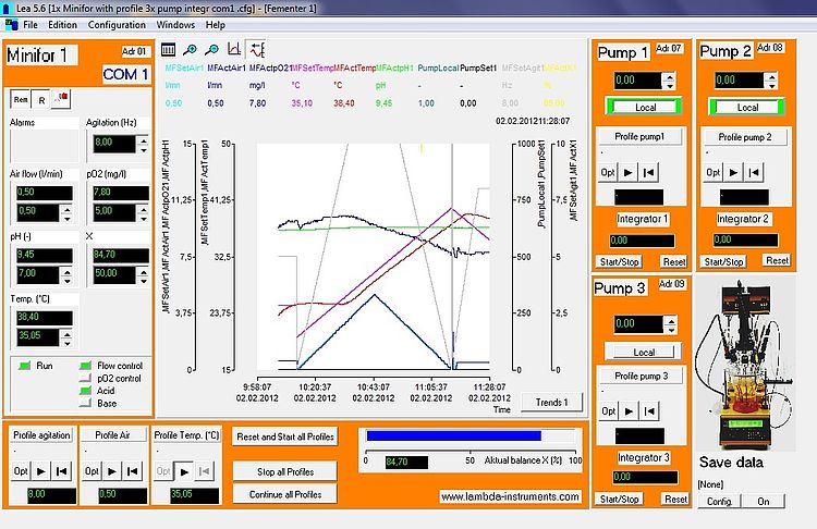 PC-Software für Photobioreaktoren (Screenshot User-Interface)